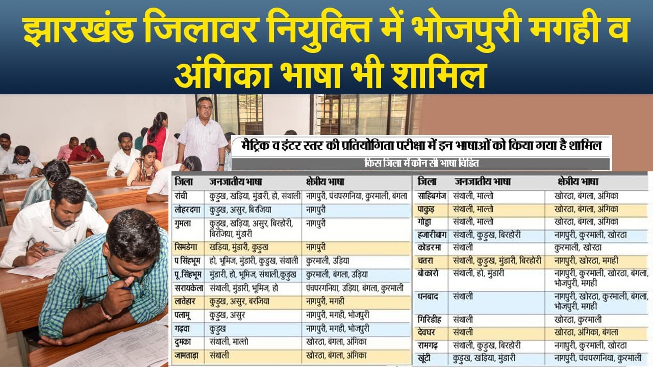 झारखंड जिलावर नियुक्ति में भोजपुरी मगही व अंगिका भाषा  भी शामिल