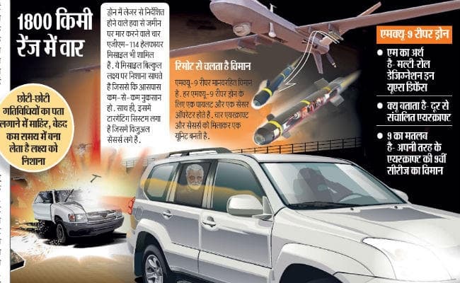 कुत्ते की तरह अपने दुश्मनों को सूंघता हुआ पहुंचता है रॉकेट, अमेरिकी ब्रह्मास्त्र से मारे गये सुलेमानी की स्पीड थी 368 किमी