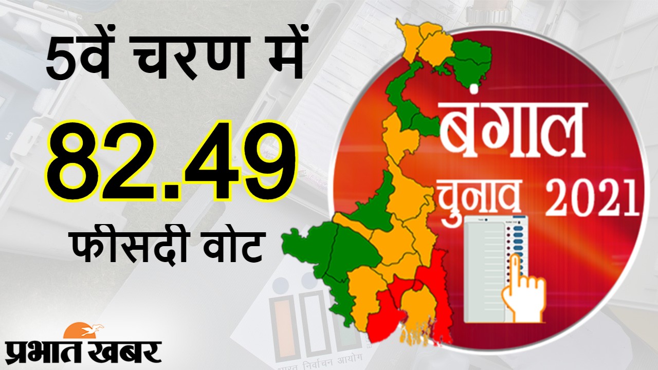 चुनाव आयोग ने जारी किया अंतिम आंकड़ा, पांचवें चरण में हुआ 82.49 फीसदी मतदान, जानें कहां कितनी हुई वोटिंग