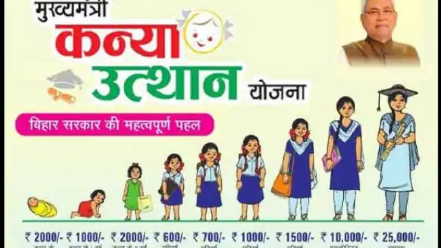 Kanya Utthan Yojana: BA पास छात्राओं के खाते में आया 25 हजार, देखें लिस्ट कहीं छूट तो नहीं गया आपका नाम…