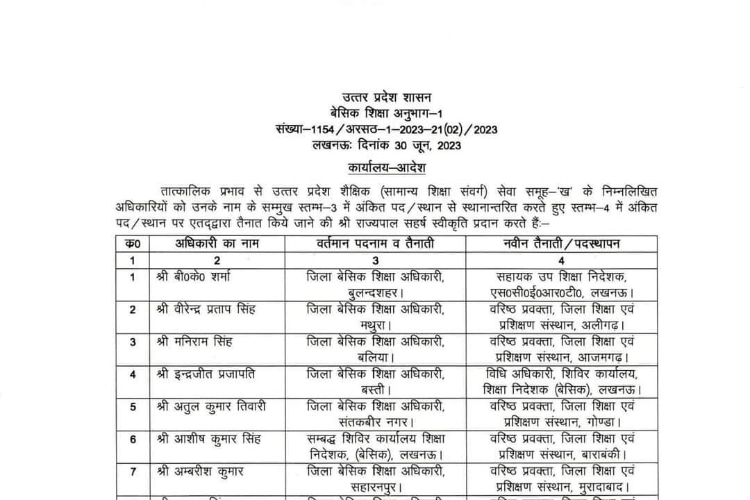 शिक्षा विभाग में बड़ा फेरबदल, योगी सरकार ने बदल दिए 30 जिलों के बीएसए , 80 शिक्षा पदाधिकारियों की नई तैनाती