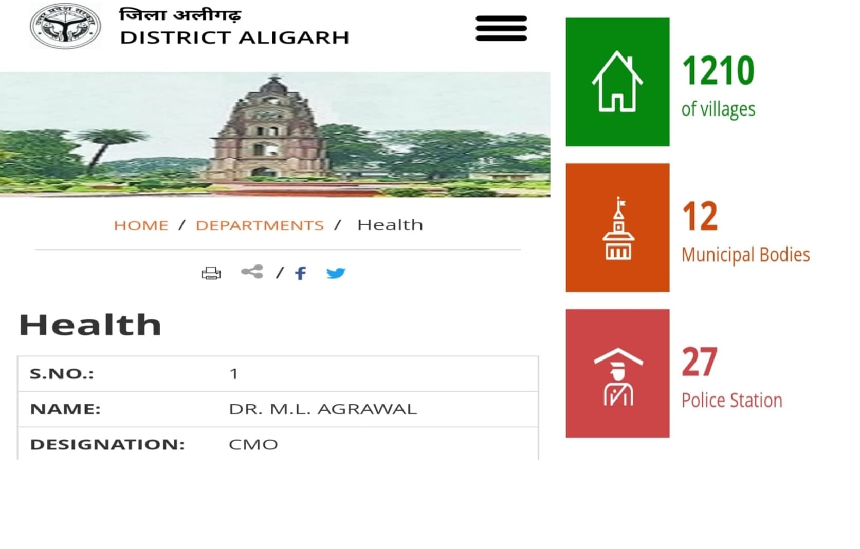 Aligarh News: अलीगढ़ की सरकारी वेबसाइट को अपडेट का इंतजार, बदले कई अधिकारी, नहीं बदला पुराना डेटा Aligarh News: अलीगढ़ की सरकारी वेबसाइट को अपडेट का इंतजार, बदले कई अधिकारी, नहीं बदला पुराना डेटा