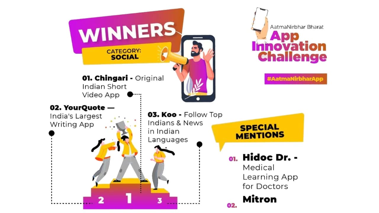 आत्मनिर्भर भारत ऐप चैलेंज में Chingari ने मारी बाजी, जानें किस कैटेगरी में ​कौन बना विनर