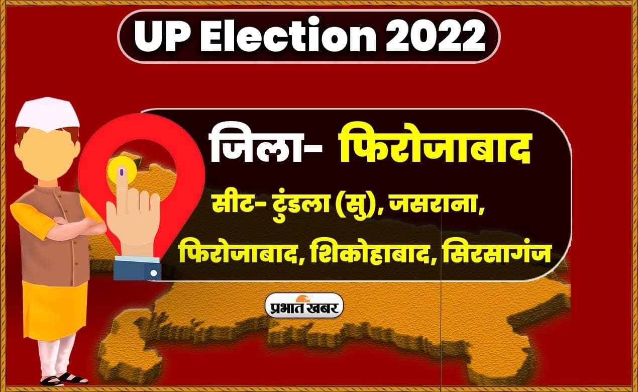 Firozabad vidhansabha chunav 2022: फिरोजाबाद में पांच सीटों पर वोटिंग संपन्न, 5 बजे तक 57.41 % मतदान