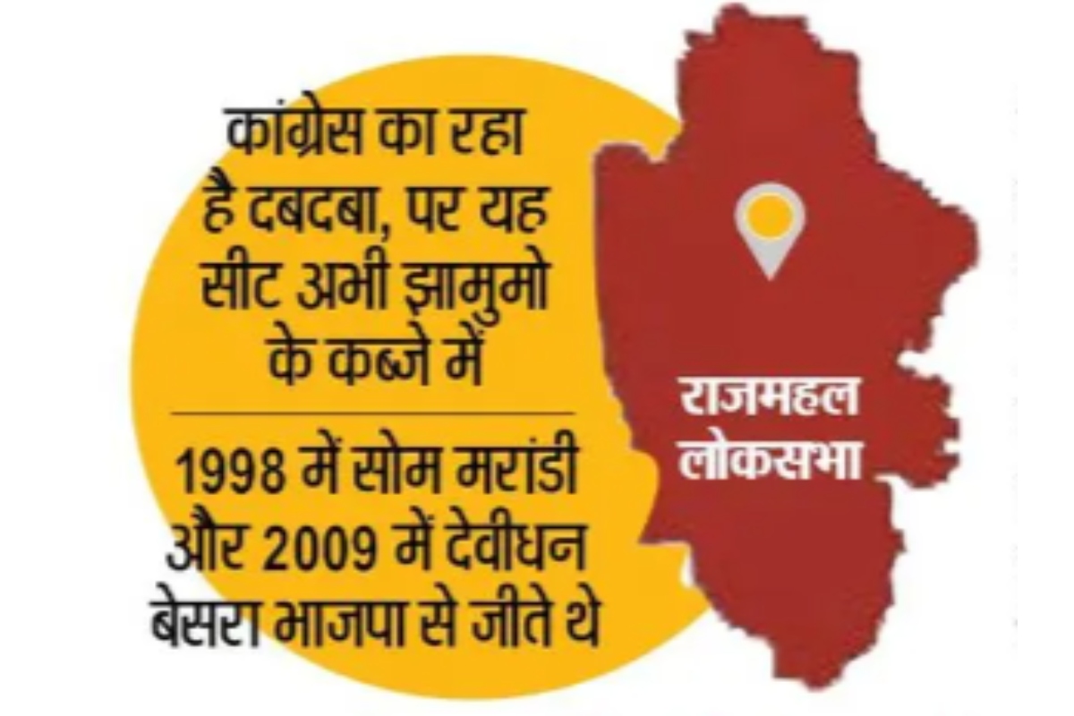 Rajmahal Lok Sabha: मोदी लहर के बावजूद 2014 और 2019 में JMM ने पाई जीत, इस बार होंगे ये मुद्दे