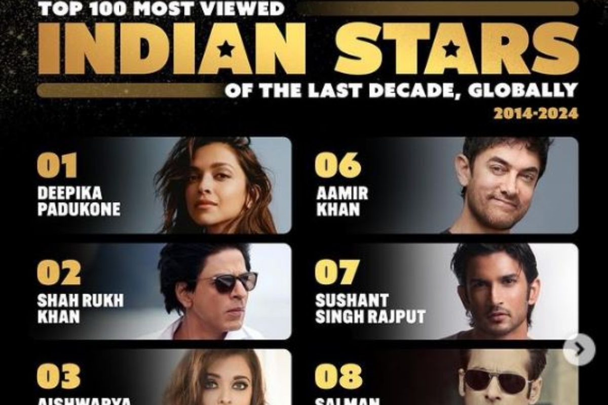IMDb ने जारी की 100 सबसे ज्यादा देखे जाने वाले भारतीय सितारों की लिस्ट, शाहरुख-आमिर से आगे निकली दीपिका