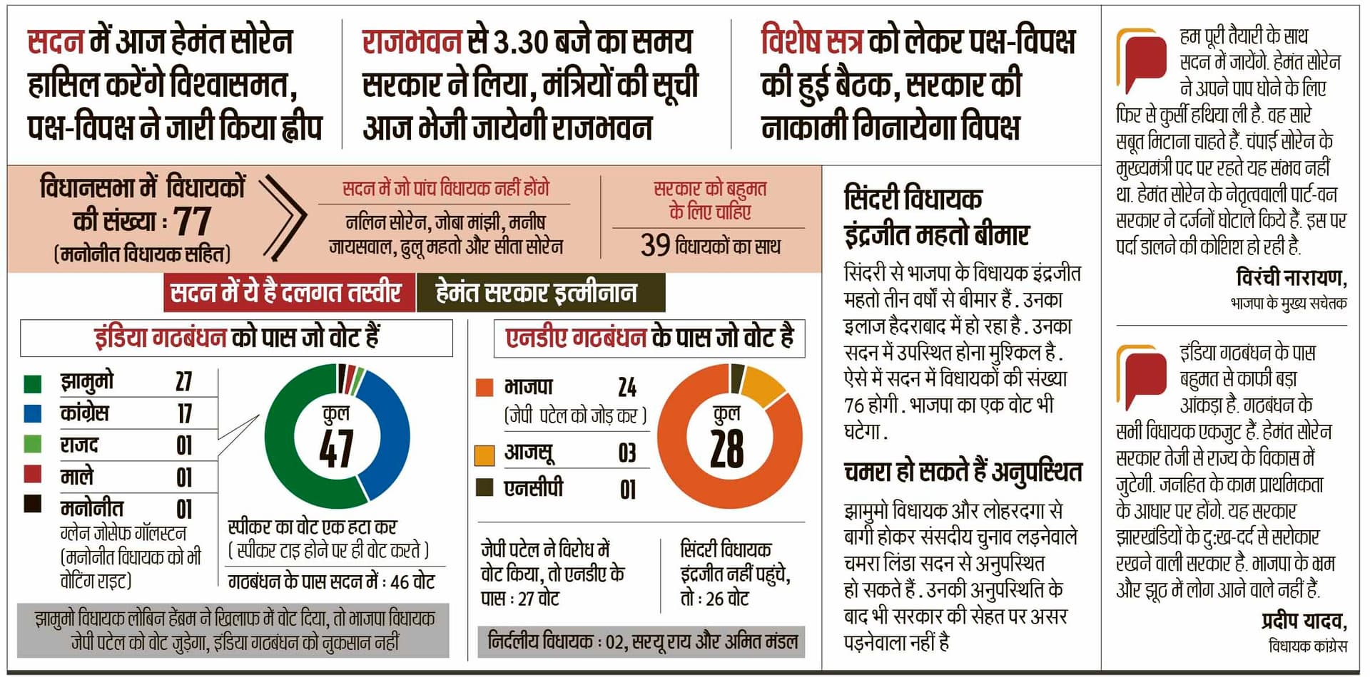 राजभवन से लिया गया समय, आज ही विश्वासमत के बाद नये मंत्री लेंगे शपथ