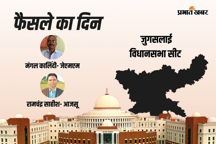 Jugsalai Vidhan Sabha Result 2024: जेएमएम के मंगल कालिंदी आगे, जेएलकेएम के विनोद स्वांसी छूटे पीछे