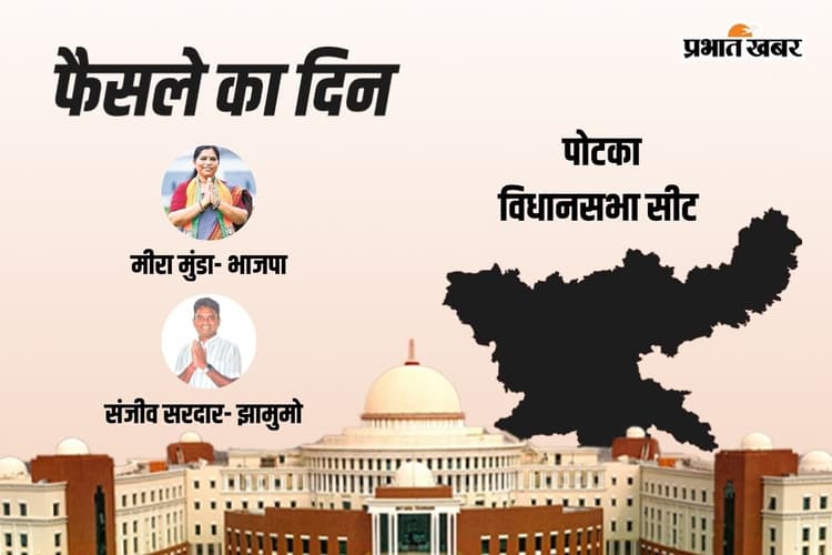 Potka Vidhan Sabha Result 2024: बीजेपी की मीरा मुंडा आगे, जेएमएम के संजीव सरदार रहे पीछे