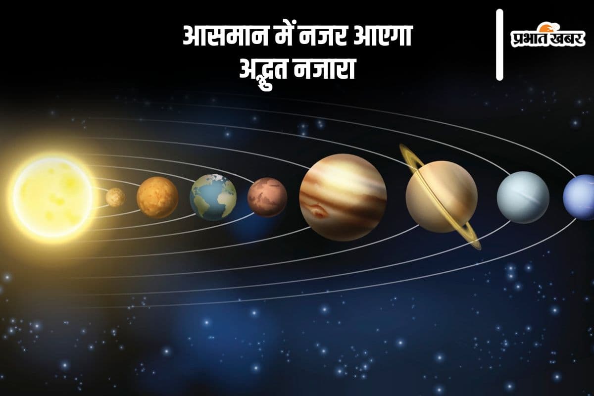 जल्द आकाश में दिखेगी दुर्लभ खगोलीय घटना, 21 जनवरी को ये बड़े ग्रह एक लाइन में करेंगे परेड