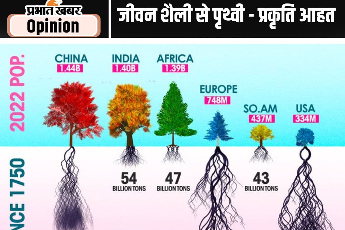 जीवनशैली का नतीजा है बढ़ता तापमान