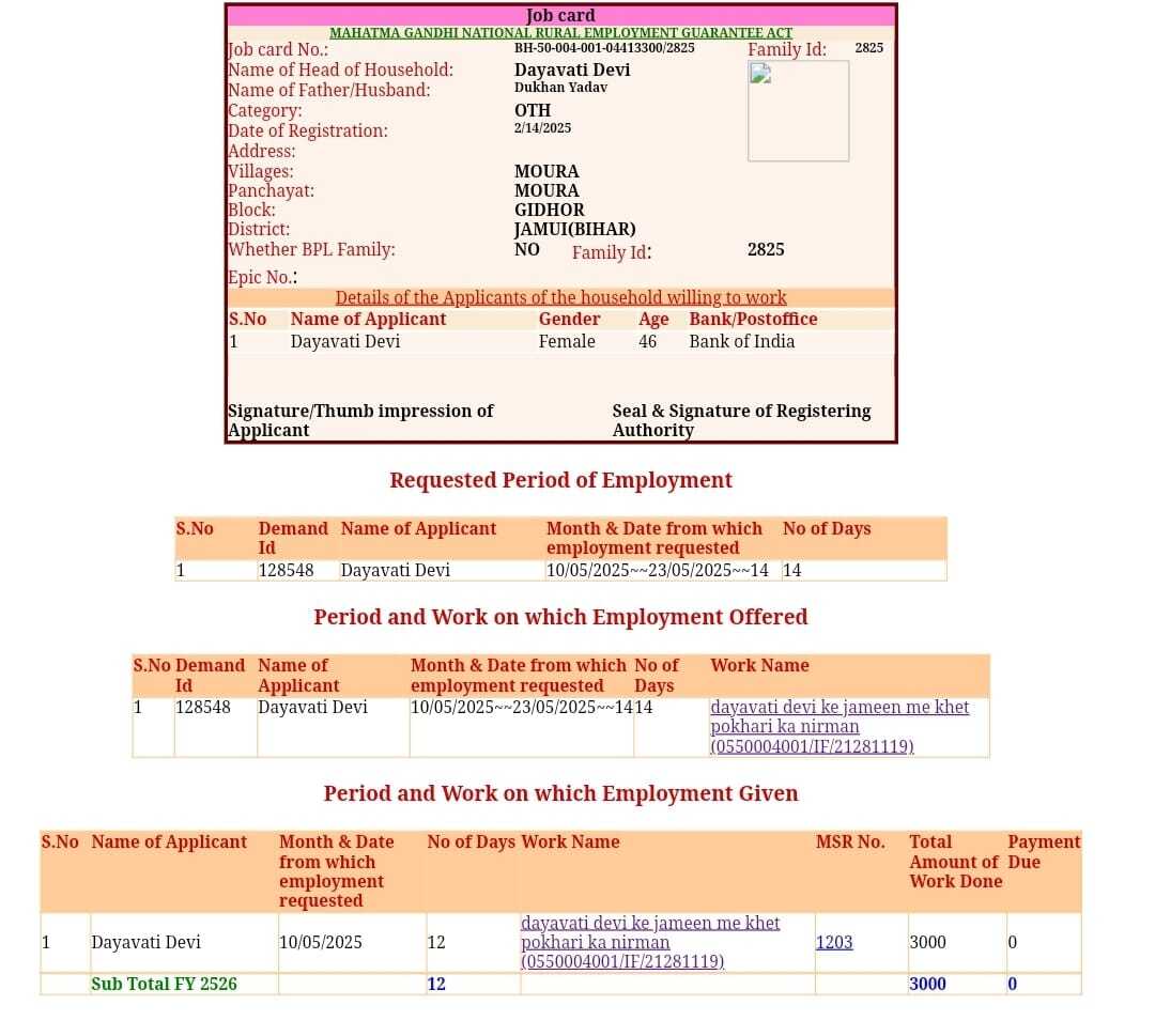 आशा को मनरेगा वर्कर बनाकर निकाले गये योजना के हजारों रुपये