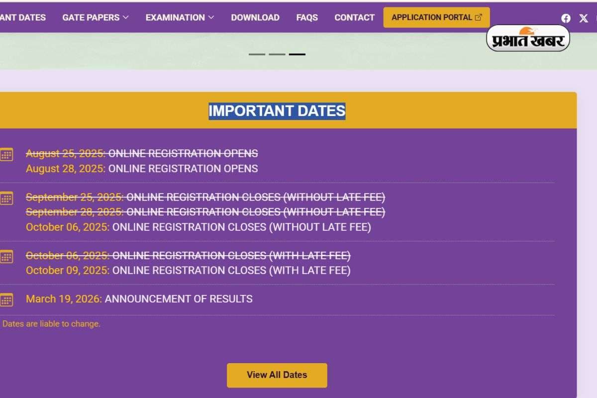GATE Application Form 
