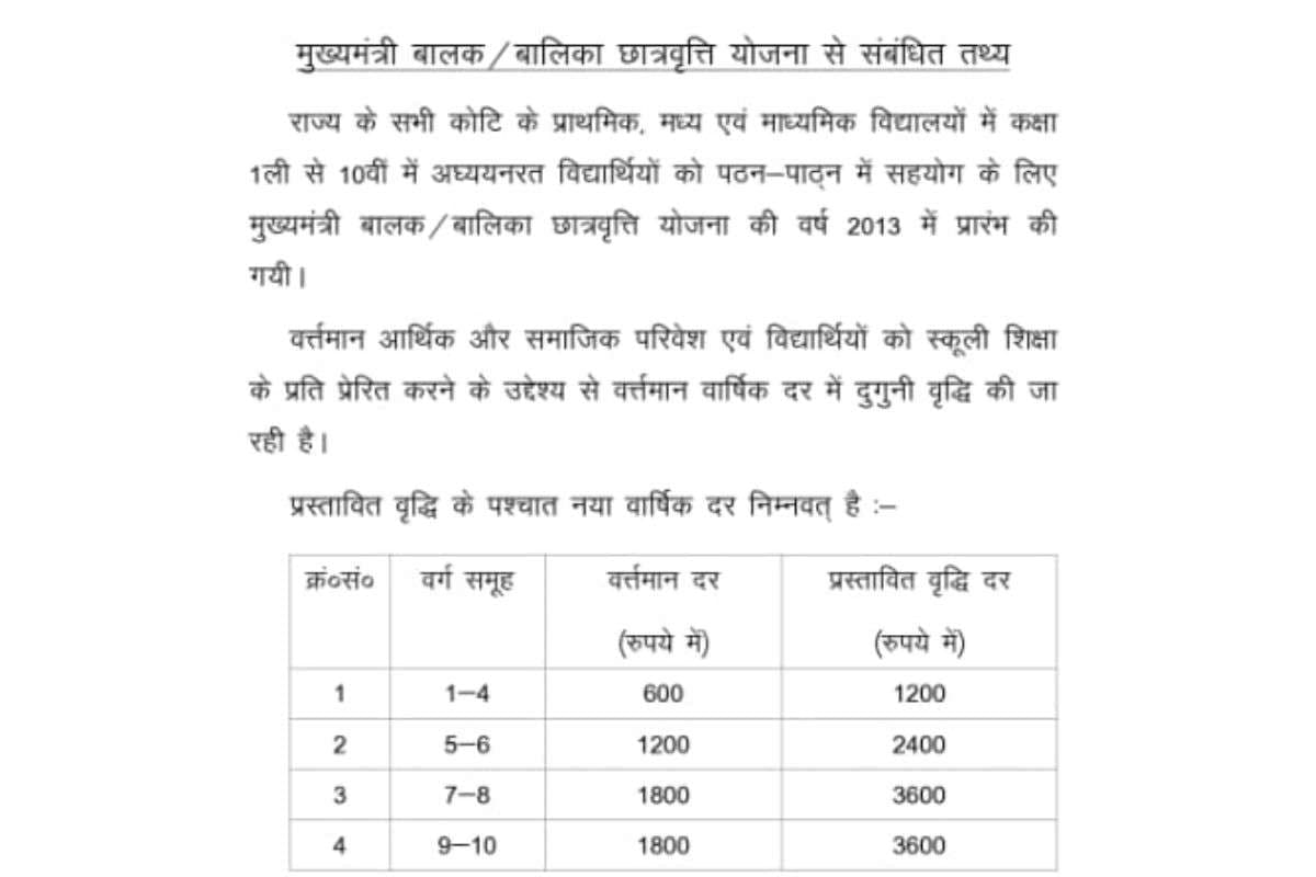 शिक्षा विभाग की तरफ से जारी किया गया नोटिफिकेशन