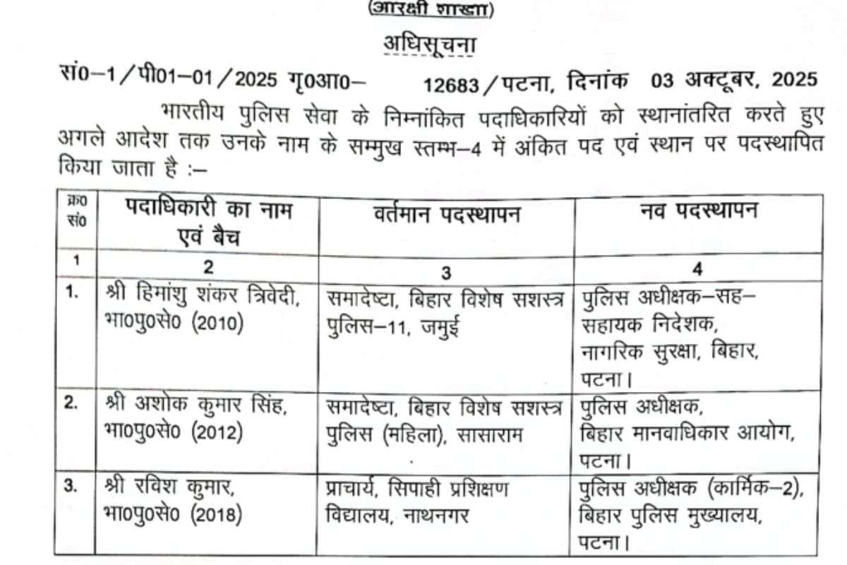 पुलिस अधीक्षक स्तर के अफसरों का तबादला लिस्ट