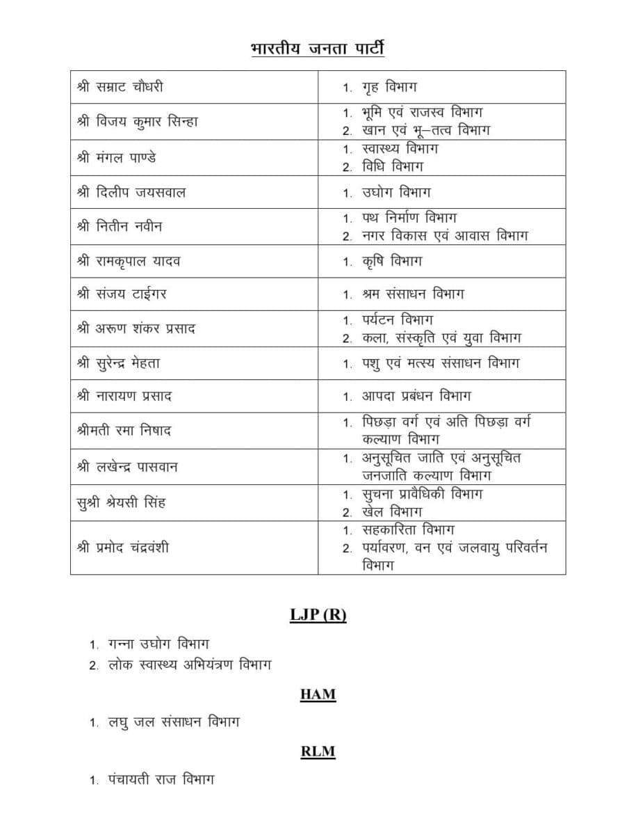 Bihar Cabinet Ministers