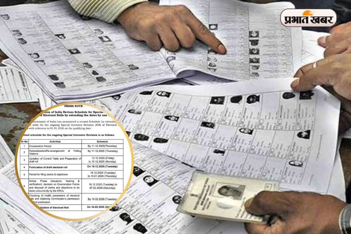 SIR Last Date : एसआईआर प्रक्रिया कब होगी खत्म? चुनाव आयोग ने दिया ताजा अपडेट