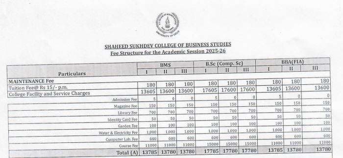 SSCBS BMS Fees Structure