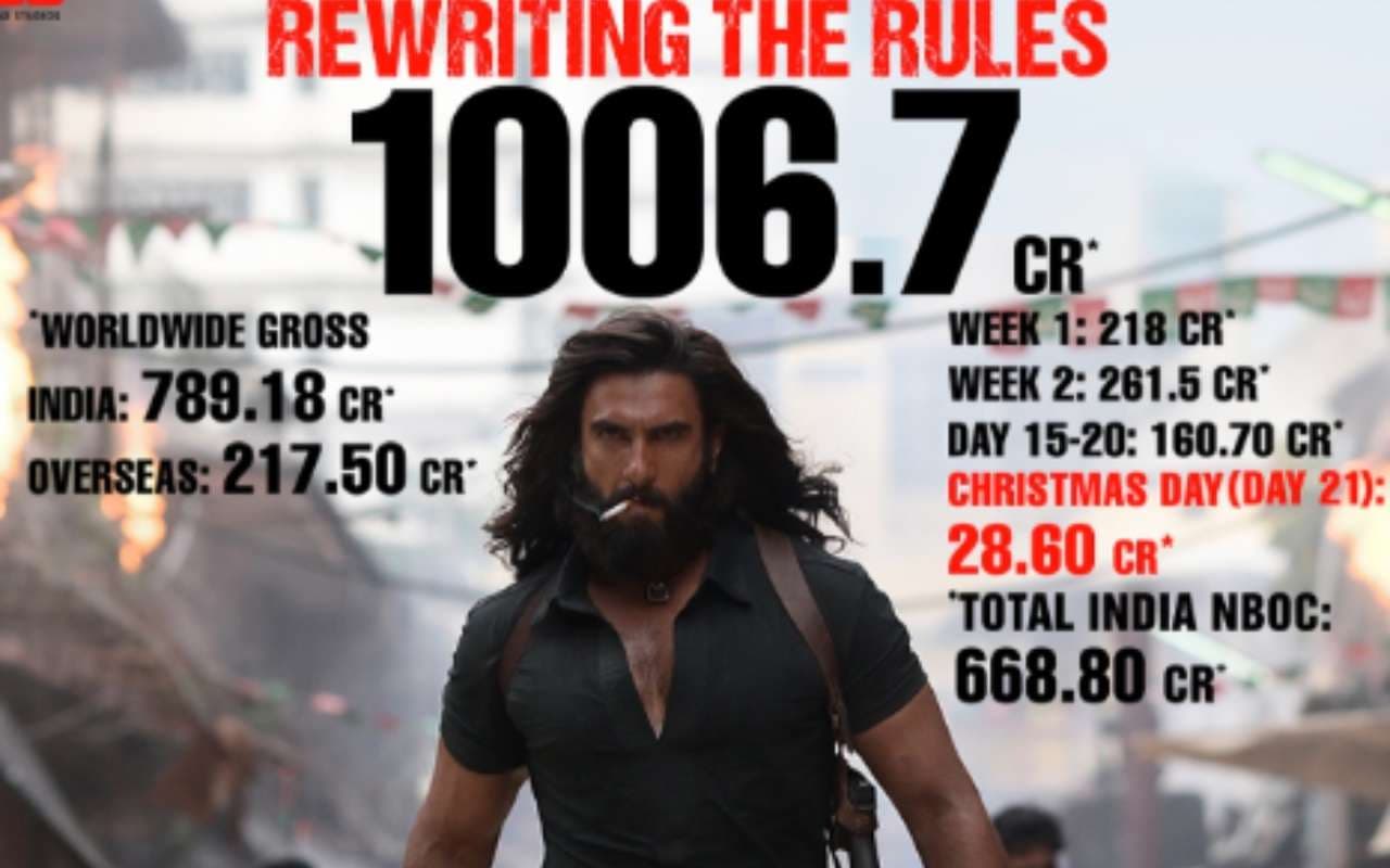 Dhurandhar Worldwide Collection: रणवीर सिंह स्टारर ‘धुरंधर’ ने रचा इतिहास, दुनियाभर में 1000 करोड़ का आंकड़ा पार, चौथे हफ्ते भी शानदार कमाई