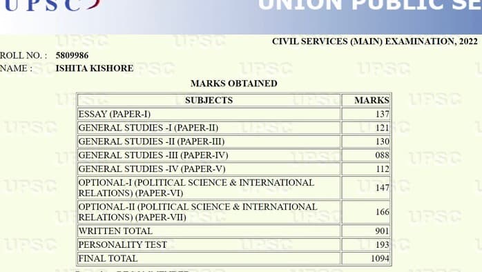 UPSC Topper Ishita Kishore Marksheet