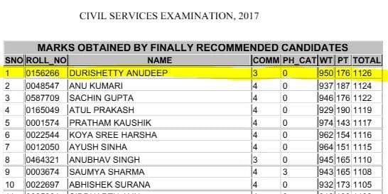 IAS Durishetty Anudeep Marksheet