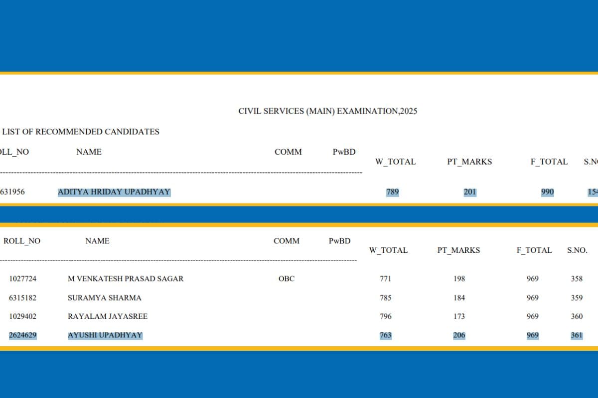 Brother and Sister UPSC Marksheet