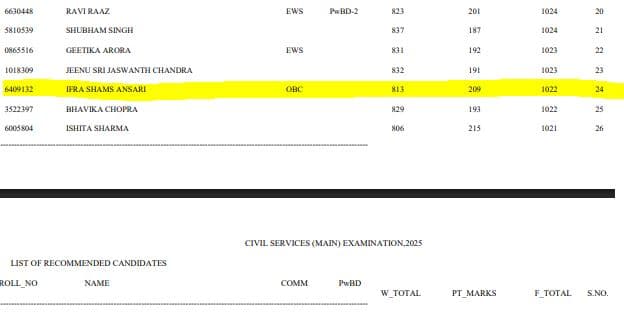 Ifra Shams Ansari Marksheet