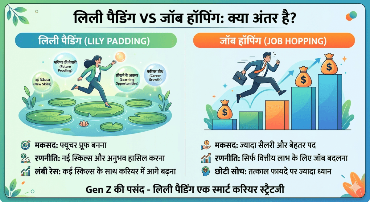 Lily padding Vs Job Hopping 
