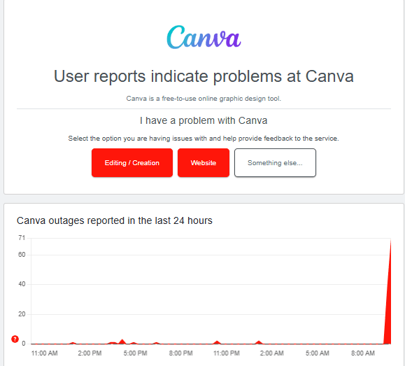 डाउनडिटेक्टर रिपोर्ट 
