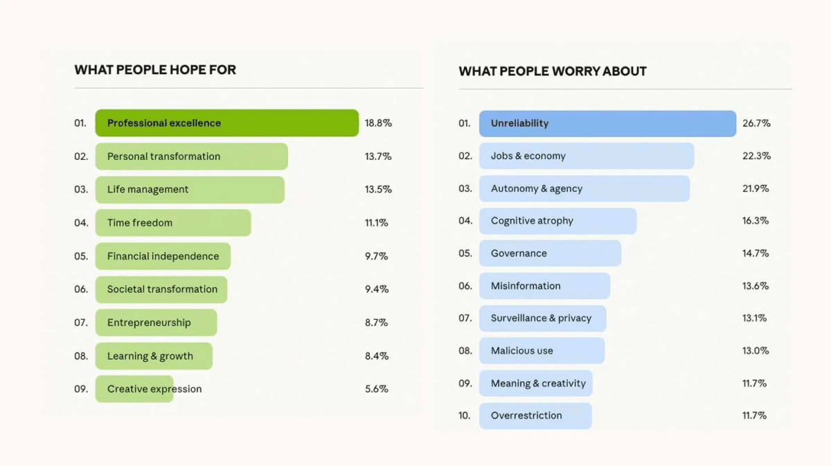 इस अध्ययन में 159 देशों के प्रतिभागी शामिल थे (छवि स्रोत: Anthropic)
