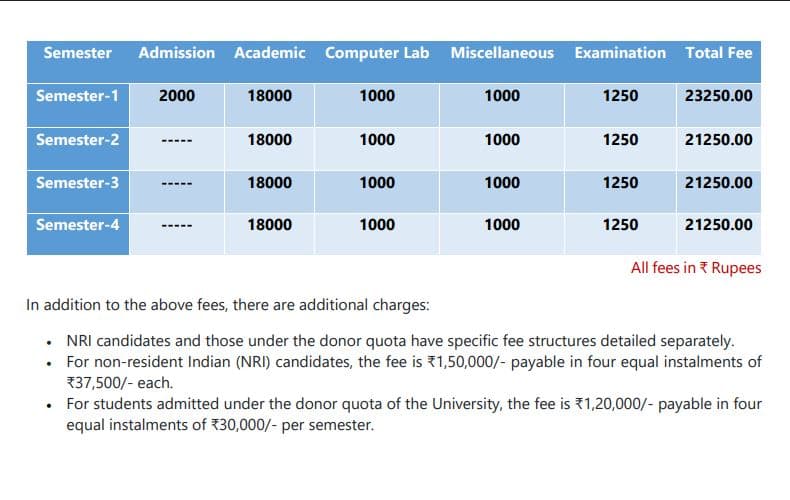 MCA Fees Tilka Manjhi University Bhagalpur