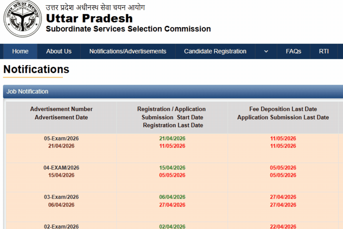 UPSSSC ASO Recruitment 2026