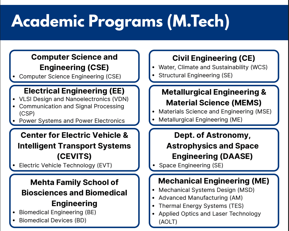 IIT Indore MTech Course 
