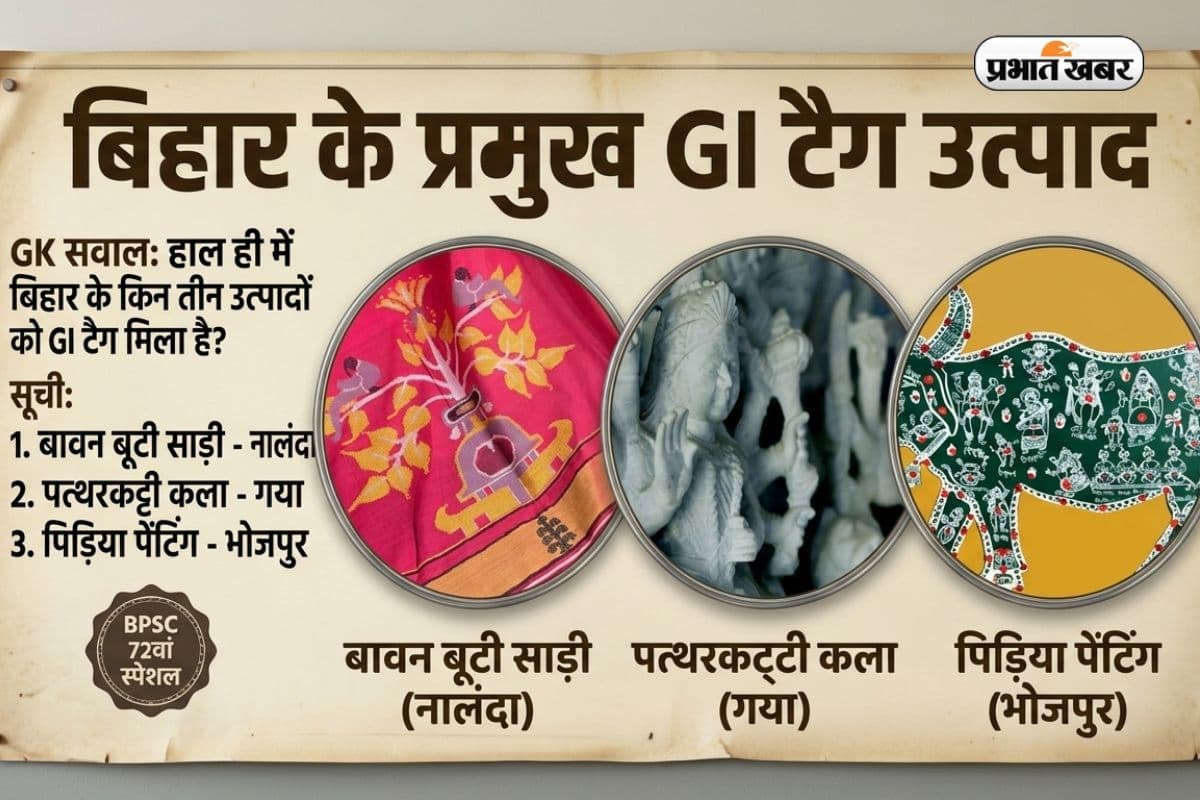 बिहार की इन 3 चीजों को मिला GI Tag, GK में जानिए आज का बड़ा सवाल