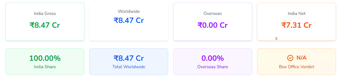 Tu Ya Main Sacnilk Report