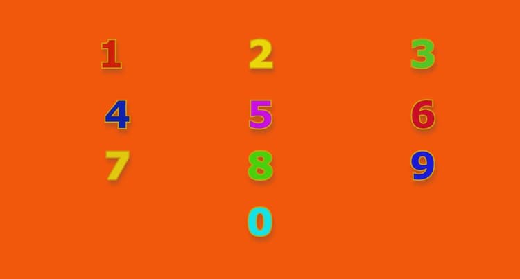 Number Personality Traits: फेवरेट नंबर से जानिए अपनी पर्सनालिटी