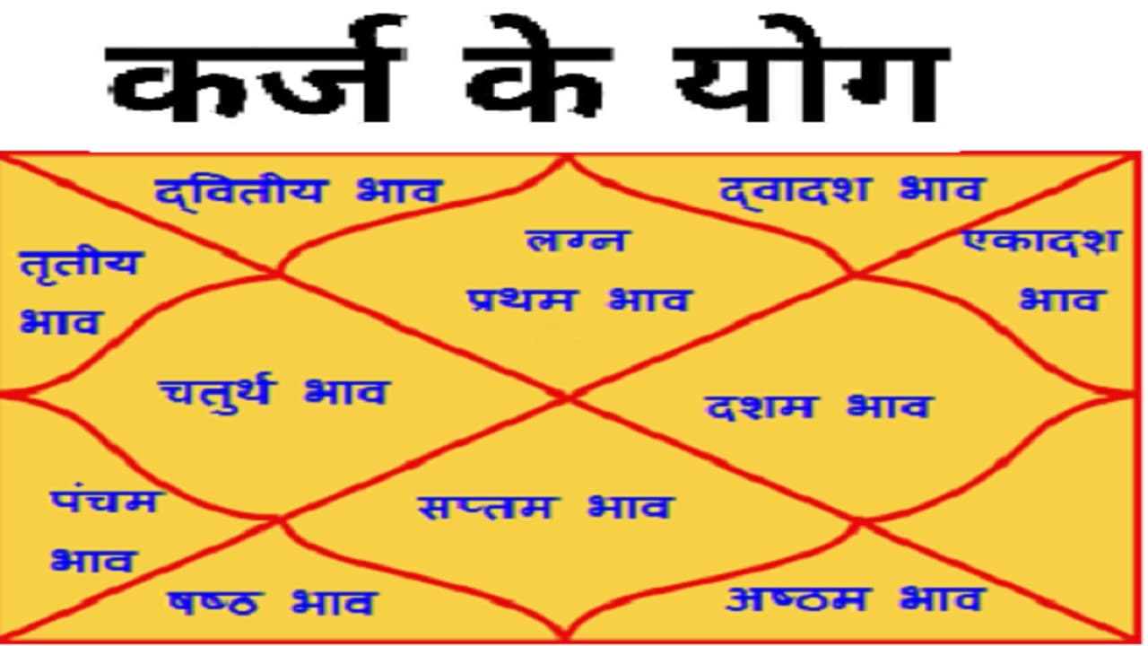 इस ग्रह के बुरा प्रभाव से कर्ज में डूब जाते हैं लोग, जानें कुंडली के किस योग के कारण लेना पड़ता है कर्ज इस ग्रह के बुरा प्रभाव से कर्ज में डूब जाते हैं लोग, जानें कुंडली के किस योग के कारण लेना पड़ता है कर्ज