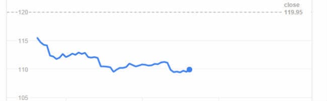हरियाणा सरकार द्वारा जांच की आशंका के बीच डीएलएफ का शेयर लुढका