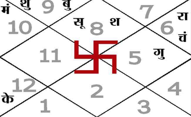 आज का पंचांग