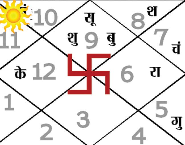आज का पंचांग