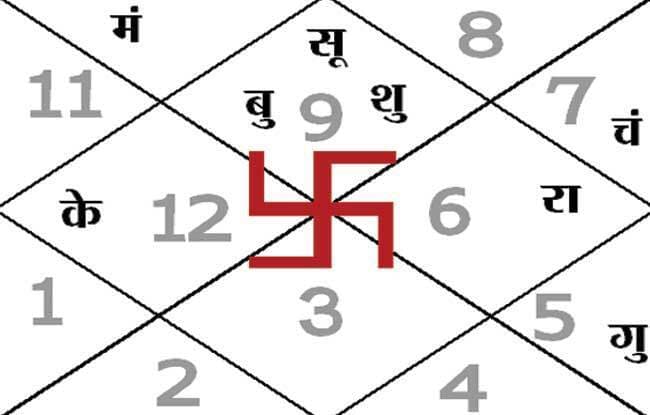 आज का पंचांग