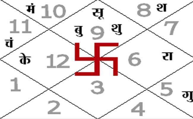 आज का पंचांग