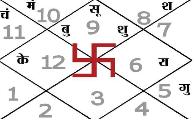 आज का पंचांग
