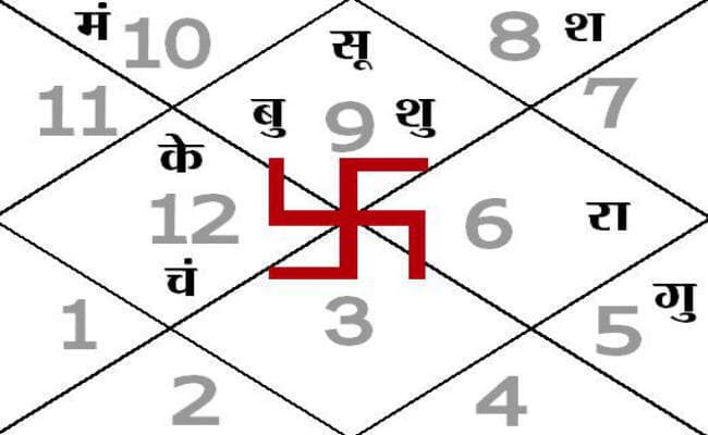 आज का पंचांग