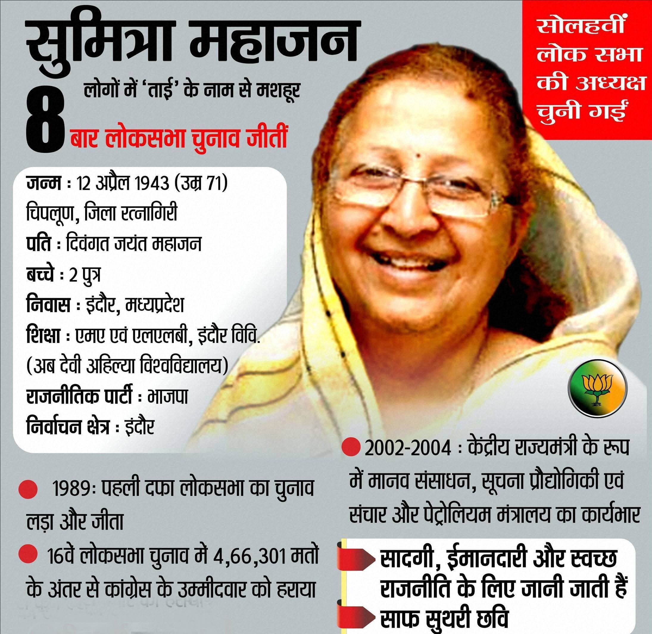 आठवीं बार संसद पहुंची सुमित्रा ताई बनीं लोकसभा अध्यक्ष