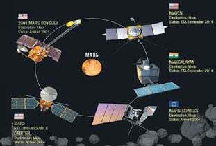 ब्रह्मांड के रहस्य जानने के मिशन