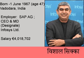 सिक्का पहले ऐसे सीईओ, जो इंफोसिस के सह-संस्थापकों में शामिल नहीं