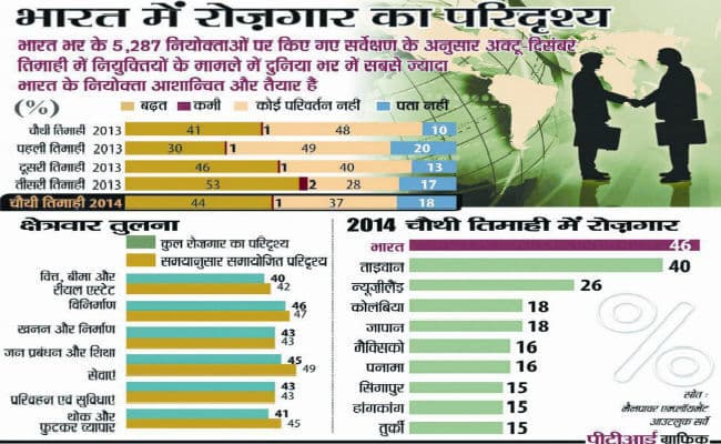 सरकार पेश करेगी नया अनुमान