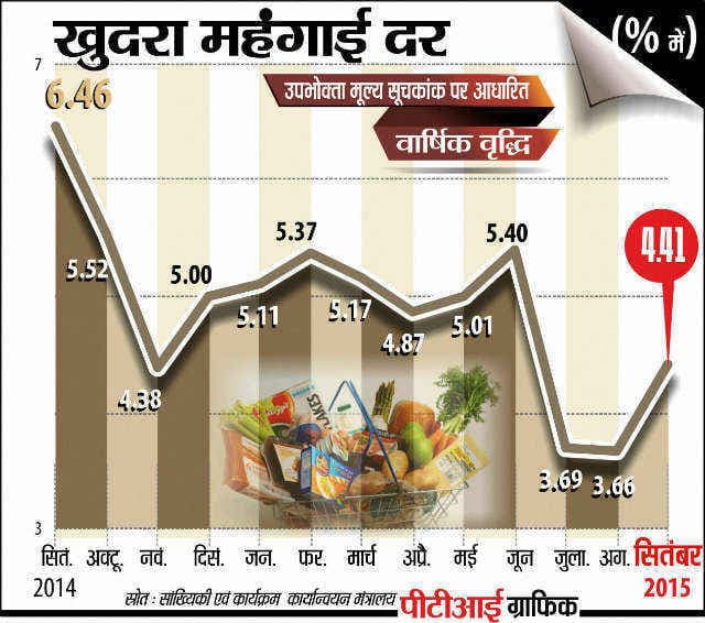 अगस्त महीने में महंगाई दर में 4.41 प्रतिशत की वृद्धि