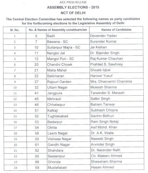 दिल्ली विधानसभा चुनाव : कांग्रेस ने जारी की उम्मीदवारों की पहली सूची